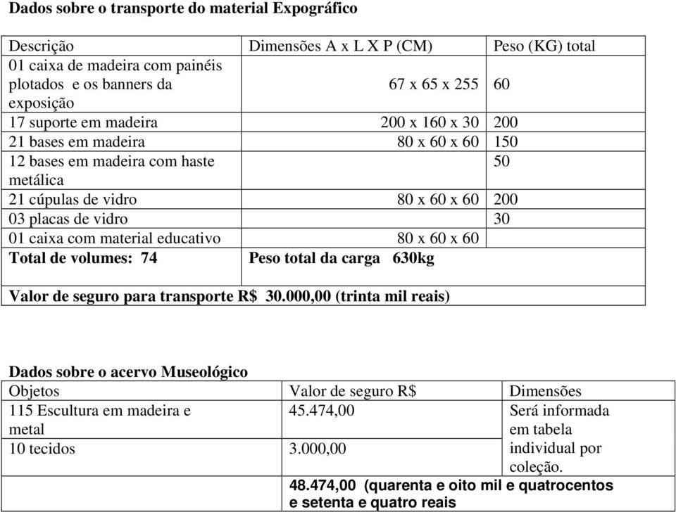 material educativo 80 x 60 x 60 Total de volumes: 74 Peso total da carga 630kg Valor de seguro para transporte R$ 30.