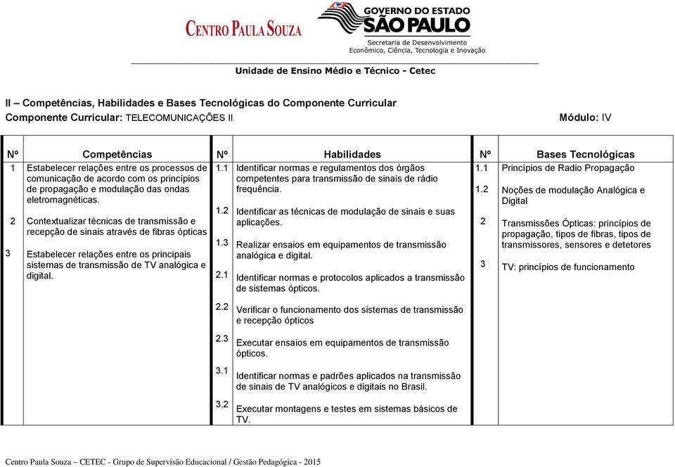 1 Princípios de Radio Propagação comunicação de acordo com os princípios competentes para transmissão de sinais de rádio de propagação e modulação das ondas frequência. 1.