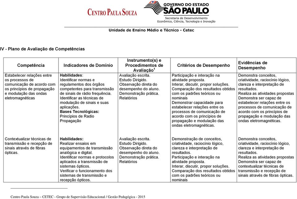 Bases Tecnológicas: Princípios de Radio Propagação Instrumento(s) e Procedimentos de Avaliação 1 Avaliação escrita. Estudo Dirigido. Observação direta do desempenho do aluno. Demonstração prática.