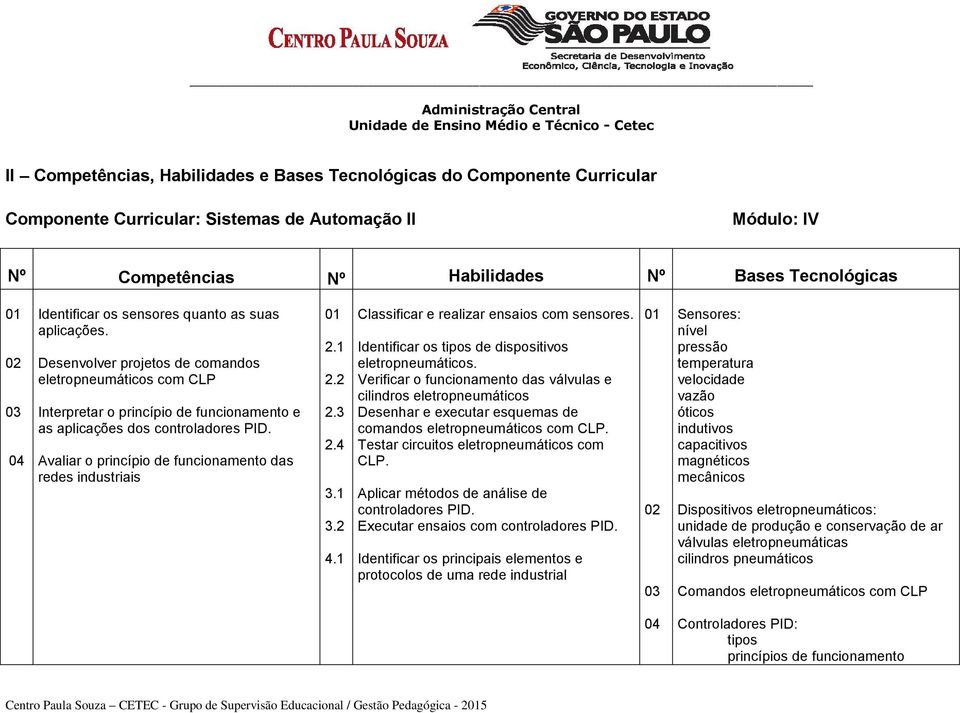 Desenvolver projetos de comandos eletropneumáticos com CLP Interpretar o princípio de funcionamento e as aplicações dos controladores PID.