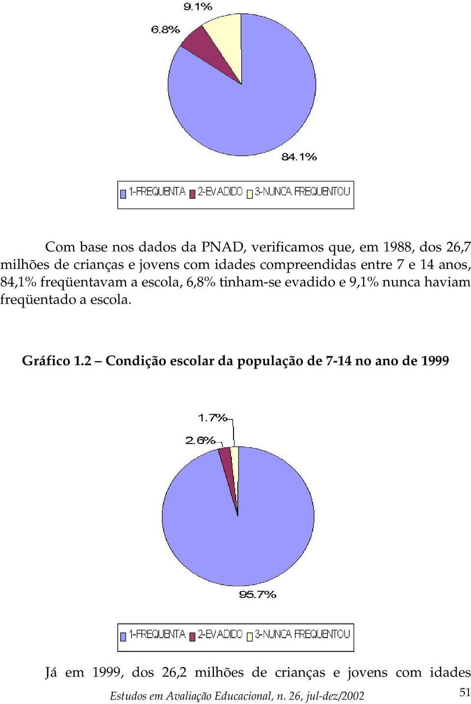 haviam freqüentado a escola. Gráfico 1.