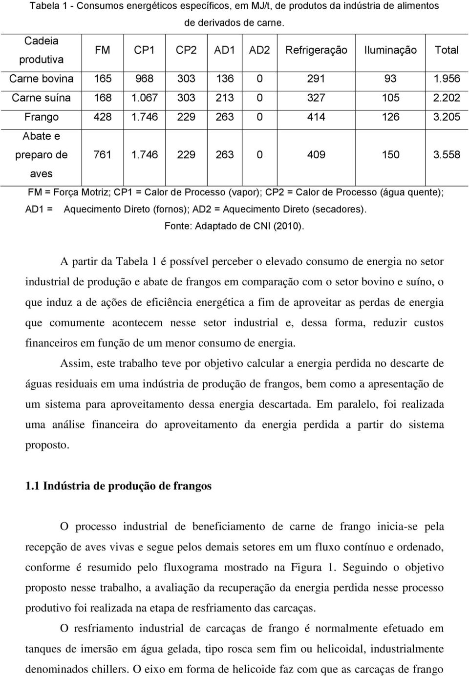 205 Abate e preparo de 761 1.746 229 263 0 409 150 3.