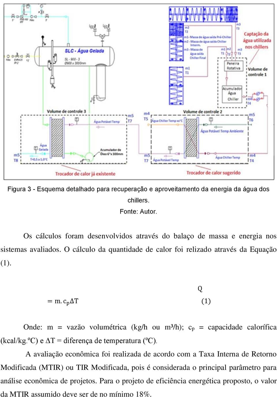 c p T (1) Q Onde: m = vazão volumétrica (kg/h ou m³/h); cp = capacidade calorífica (kcal/kg.ºc) e ΔT = diferença de temperatura (ºC).