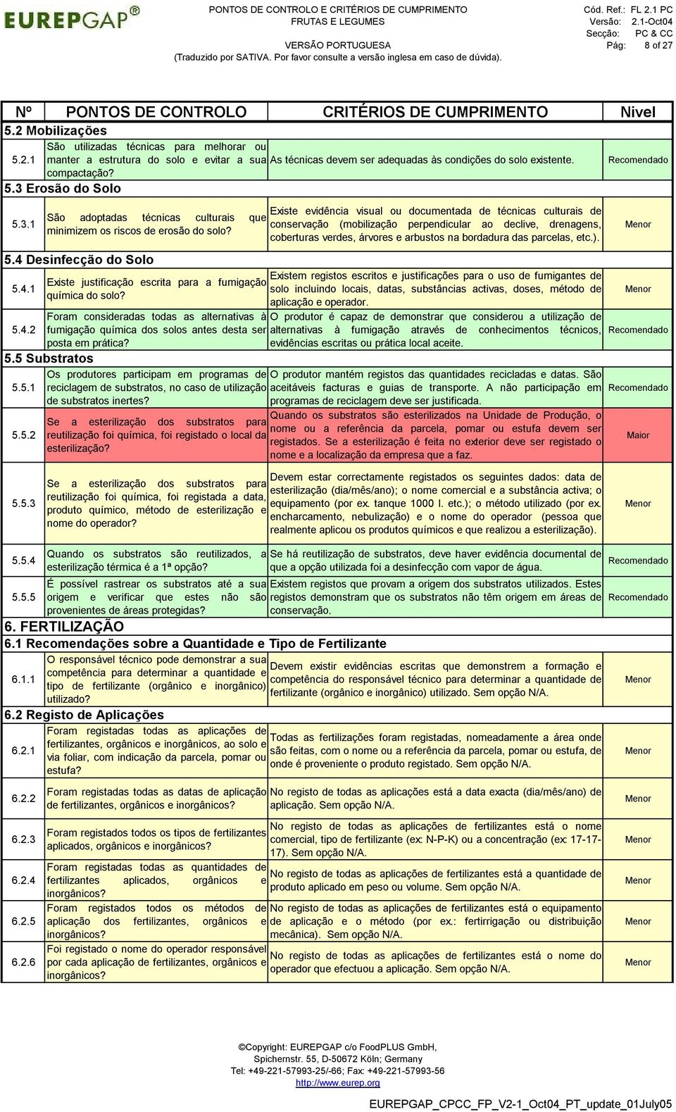 solo? coberturas verdes, árvores e arbustos na bordadura das parcelas, etc.). 5.4 Desinfecção do Solo 5.4.1 5.4.2 Existe justificação escrita para a fumigação química do solo?