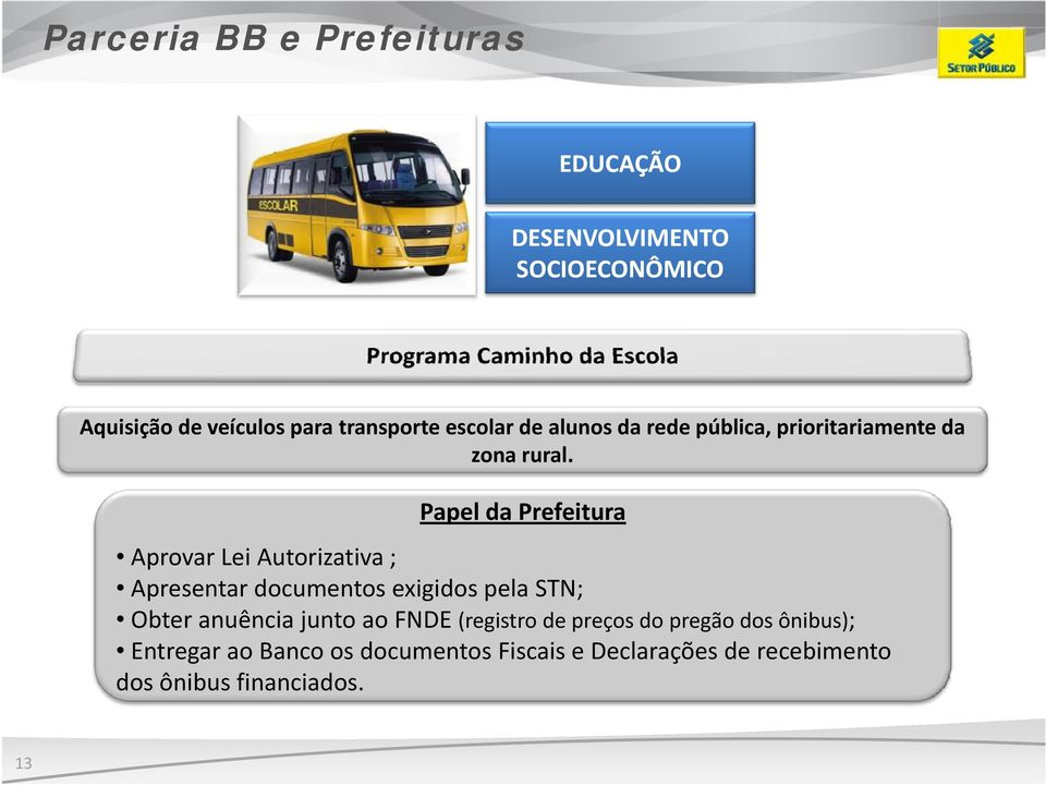 Papel da Prefeitura Aprovar Lei Autorizativa ; Apresentardocumentos exigidos pelastn; Obter