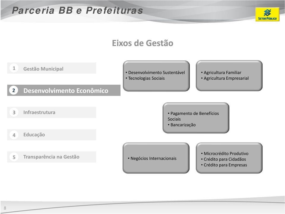 Infraestrutura Educação Pagamento de Benefícios Sociais Bancarização 5 Transparência