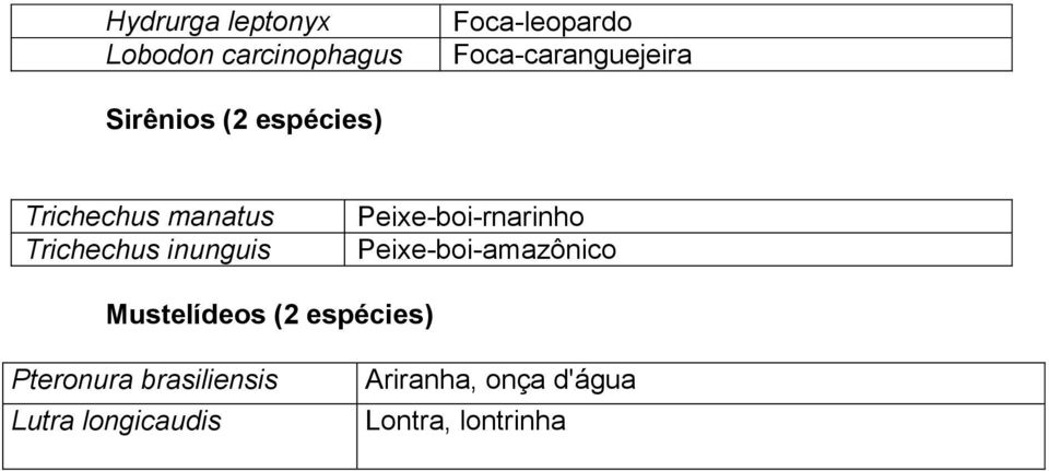 Trichechus inunguis Peixe-boi-rnarinho Peixe-boi-amazônico