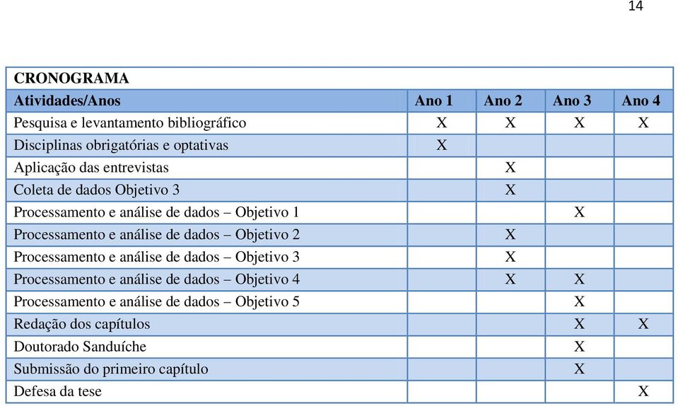 análise de dados Objetivo 2 Processamento e análise de dados Objetivo 3 Processamento e análise de dados Objetivo 4