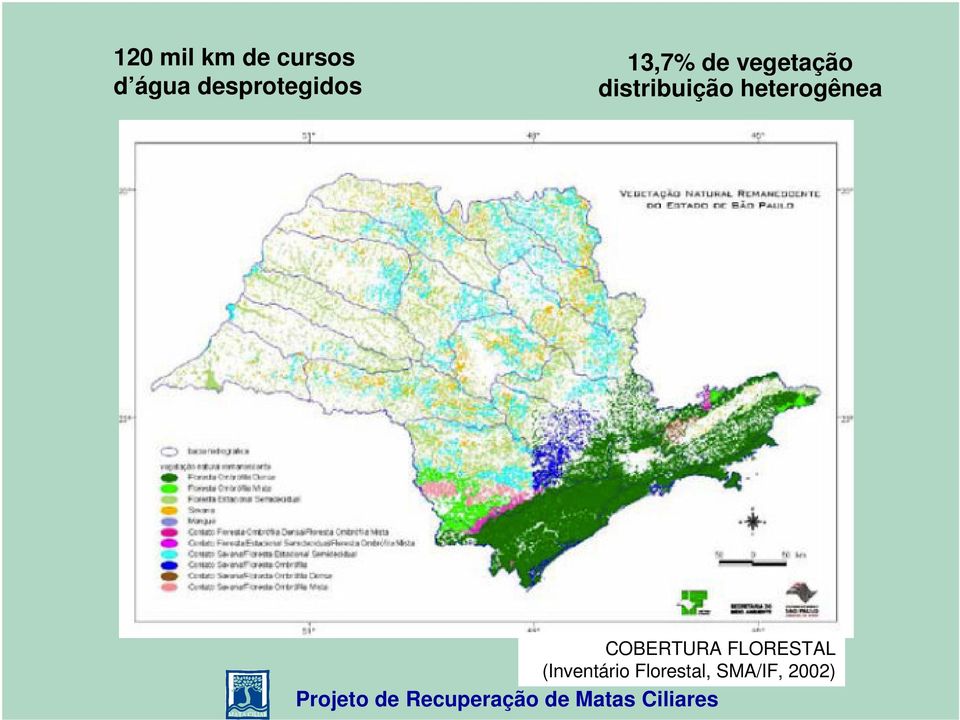 distribuição heterogênea COBERTURA