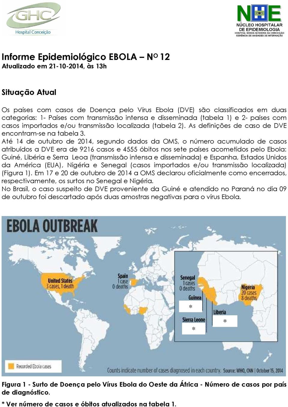 Até 14 de outubro de 2014, segundo dados da OMS, o número acumulado de casos atribuídos a DVE era de 9216 casos e 4555 óbitos nos sete países acometidos pelo Ebola: Guiné, Libéria e Serra Leoa