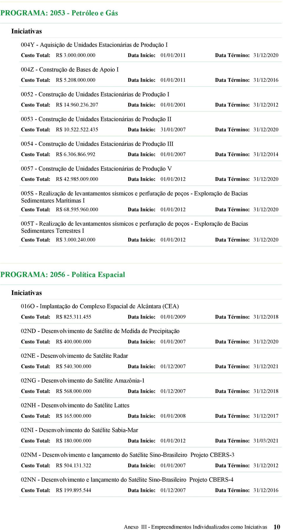 960.236.207 Data Início: 01/01/2001 Data Término: 31/12/2012 0053 - Construção de Unidades Estacionárias de Produção II Custo Total: R$ 10.522.