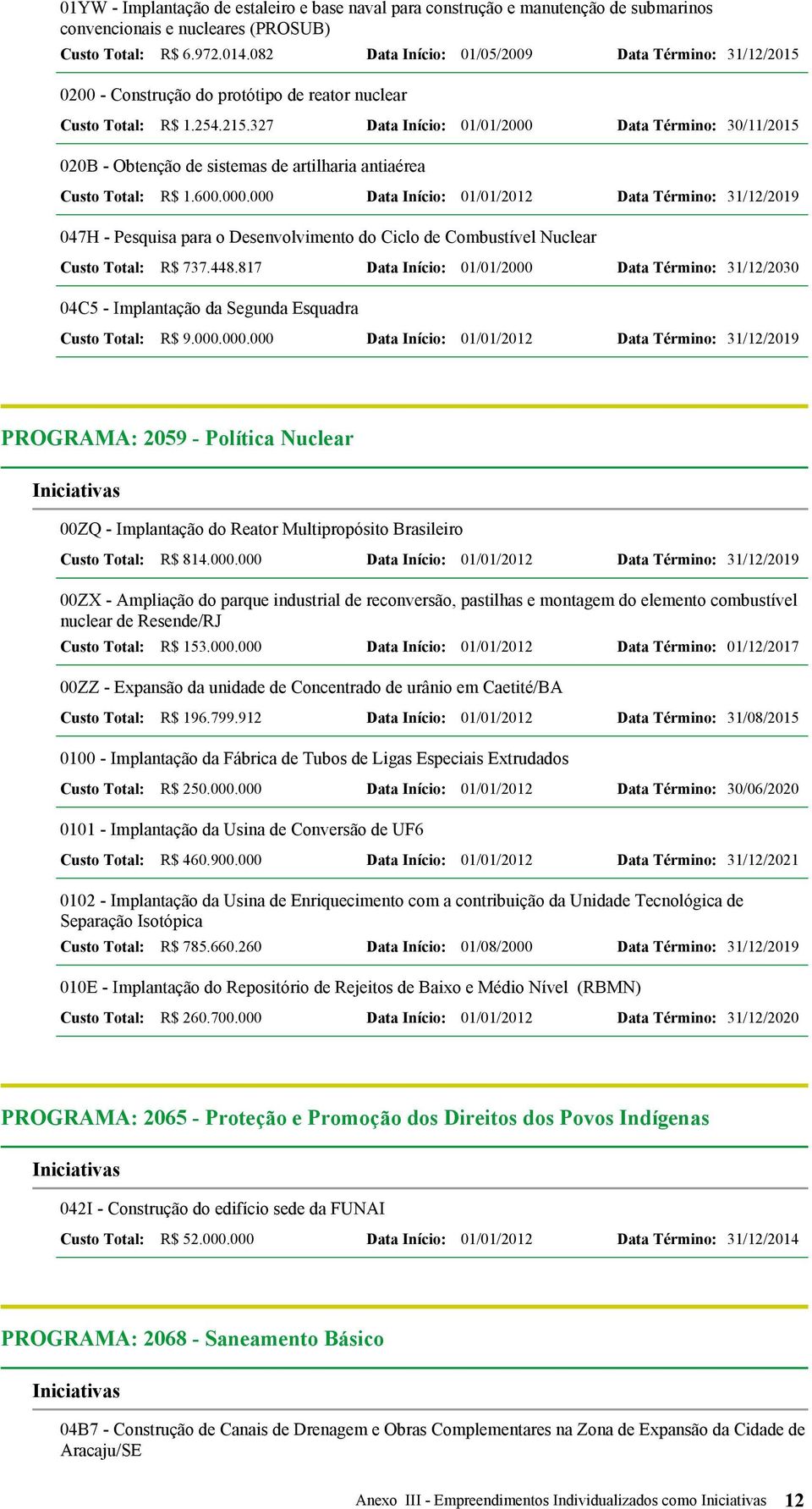 327 Data Início: 01/01/2000 Data Término: 30/11/2015 020B - Obtenção de sistemas de artilharia antiaérea Custo Total: R$ 1.600.000.000 047H - Pesquisa para o Desenvolvimento do Ciclo de Combustível Nuclear Custo Total: R$ 737.