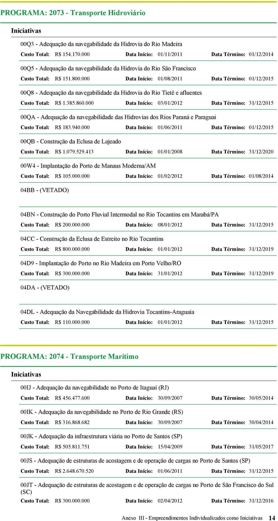 000 Data Início: 01/08/2011 Data Término: 01/12/2015 00Q8 - Adequação da navegabilidade da Hidrovia do Rio Tietê e afluentes Custo Total: R$ 1.385.860.