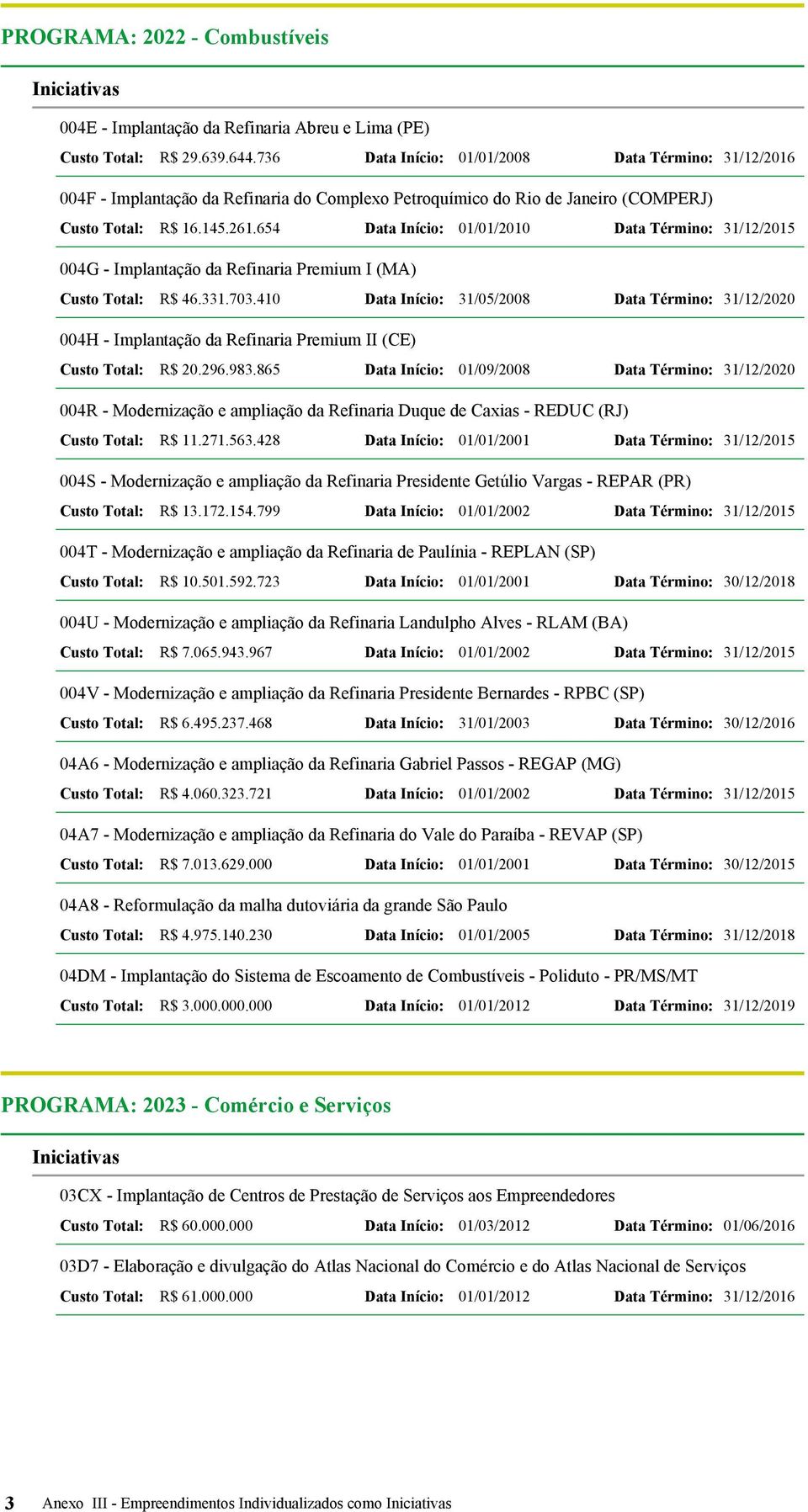 654 Data Início: 01/01/2010 Data Término: 31/12/2015 004G - Implantação da Refinaria Premium I (MA) Custo Total: R$ 46.331.703.