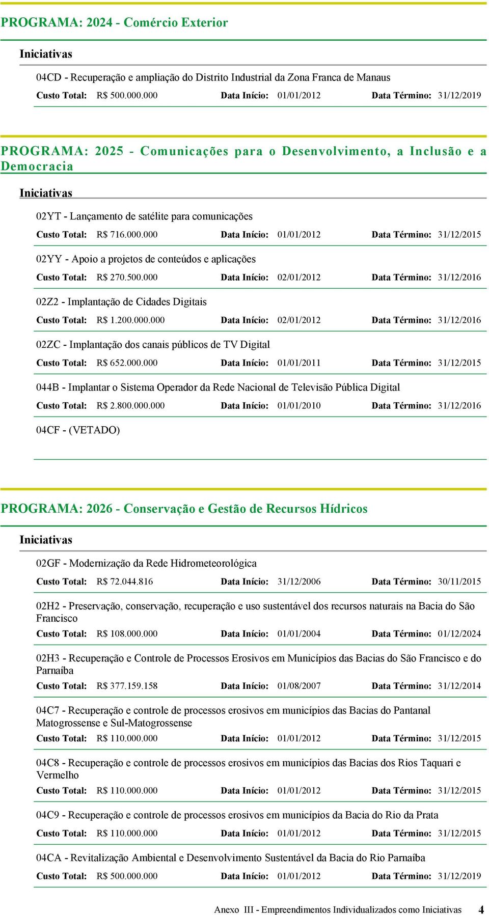000 Data Início: 02/01/2012 Data Término: 31/12/2016 02Z2 - Implantação de Cidades Digitais Custo Total: R$ 1.200.000.000 Data Início: 02/01/2012 Data Término: 31/12/2016 02ZC - Implantação dos canais públicos de TV Digital Custo Total: R$ 652.