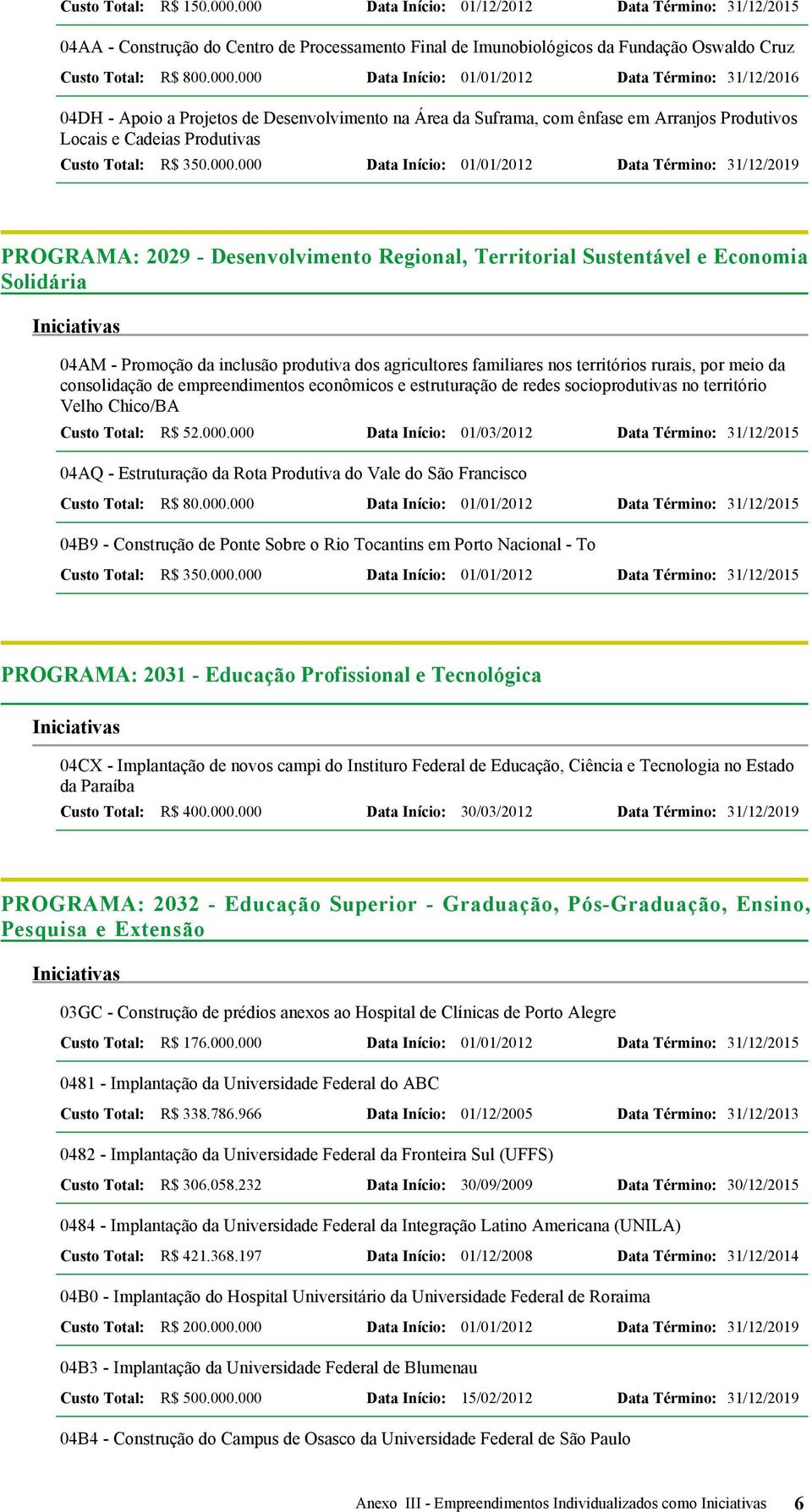 Data Término: 31/12/2016 04DH - Apoio a Projetos de Desenvolvimento na Área da Suframa, com ênfase em Arranjos Produtivos Locais e Cadeias Produtivas Custo Total: R$ 350.000.