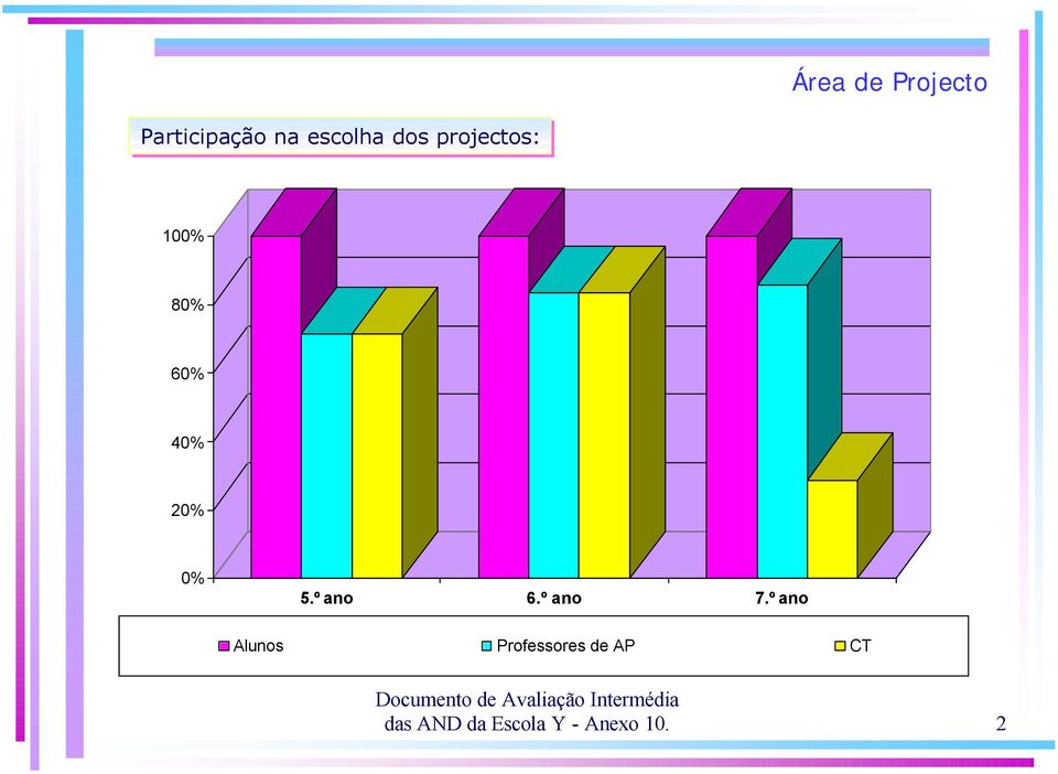 6 2 Alunos Professores de AP CT