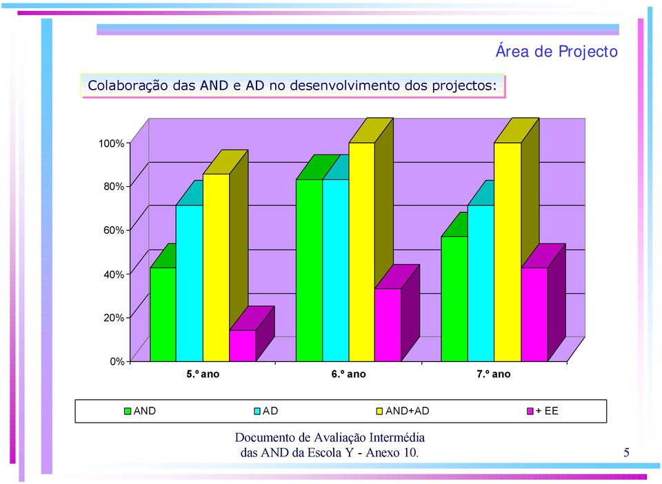 Área de Projecto 10 8 6 2 AND AD