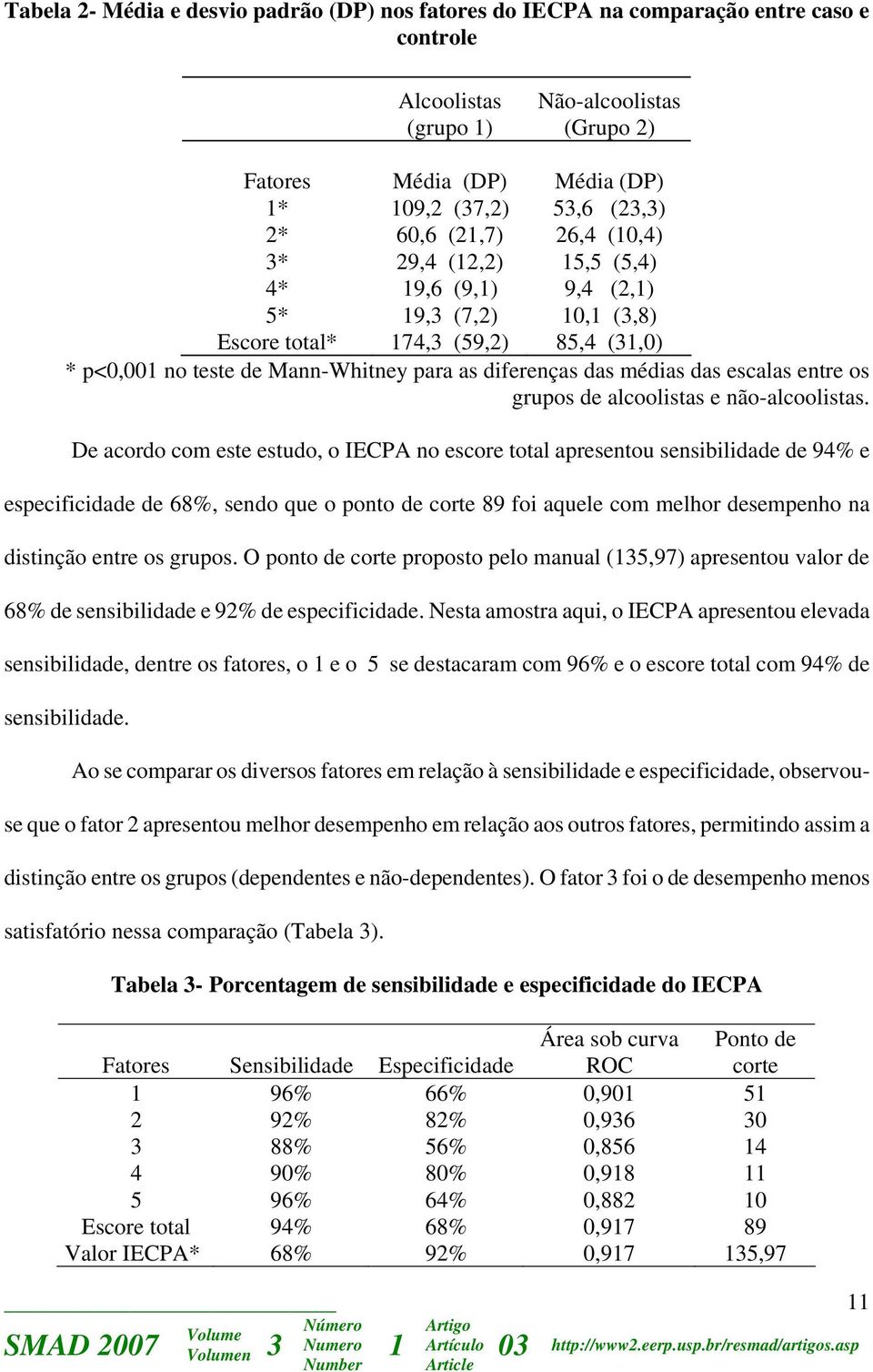 médias das escalas entre os grupos de alcoolistas e não-alcoolistas.