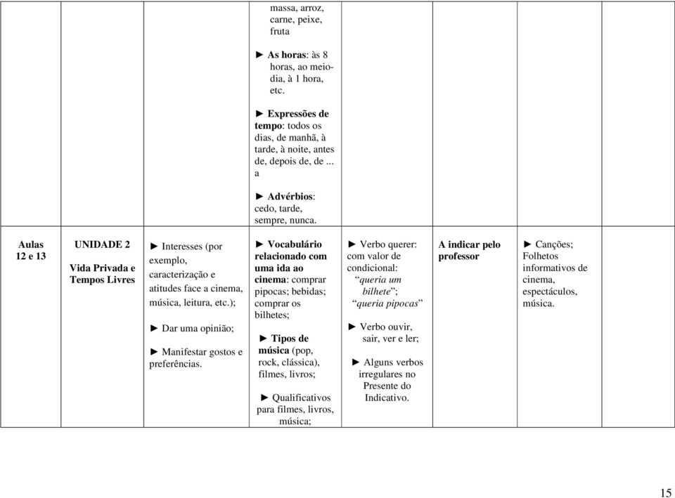 ); Dar uma opinião; Manifestar gostos e preferências.