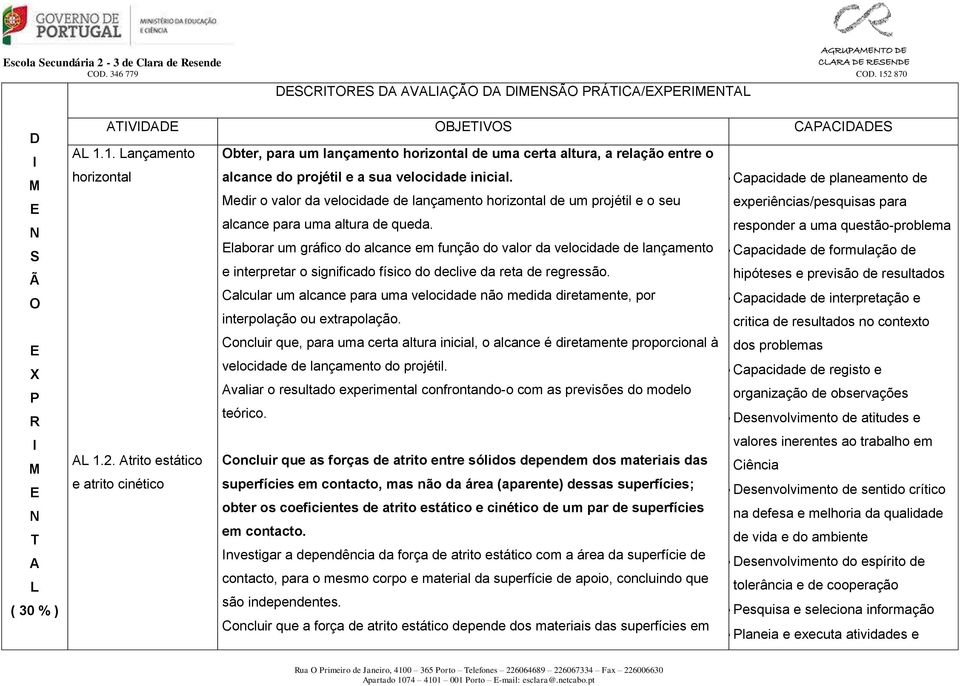 Medir o valor da velocidade de lançamento horizontal de um projétil e o seu alcance para uma altura de queda.