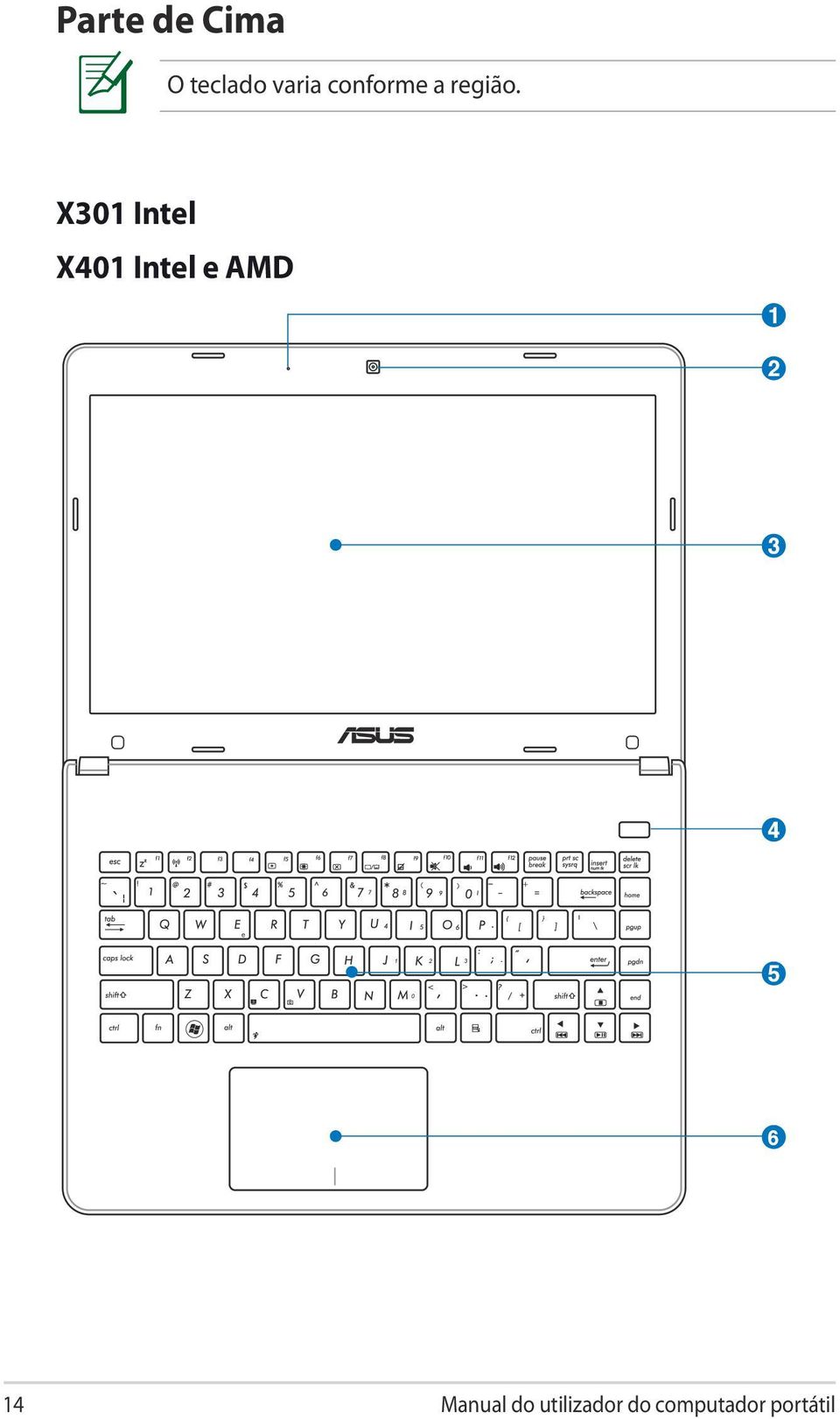 X301 Intel X401 Intel e AMD 1 2 3 4