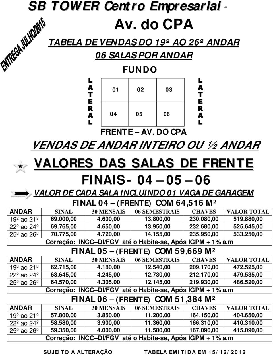 155,00 235.950,00 533.250,00 FINAL 05 (FRENTE) COM 59,669 M² 19º ao 21º 62.715,00 4.180,00 12.540,00 209.170,00 472.525,00 22º ao 24º 63.645,00 4.245,00 12.730,00 212.170,00 479.535,00 25º ao 26º 64.