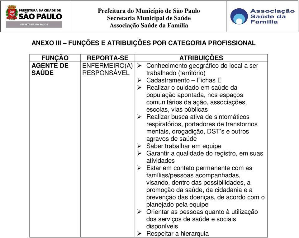 portadores de transtornos mentais, drogadição, DST s e outros agravos de saúde Saber trabalhar em equipe Garantir a qualidade do registro, em suas atividades Estar em contato permanente com as