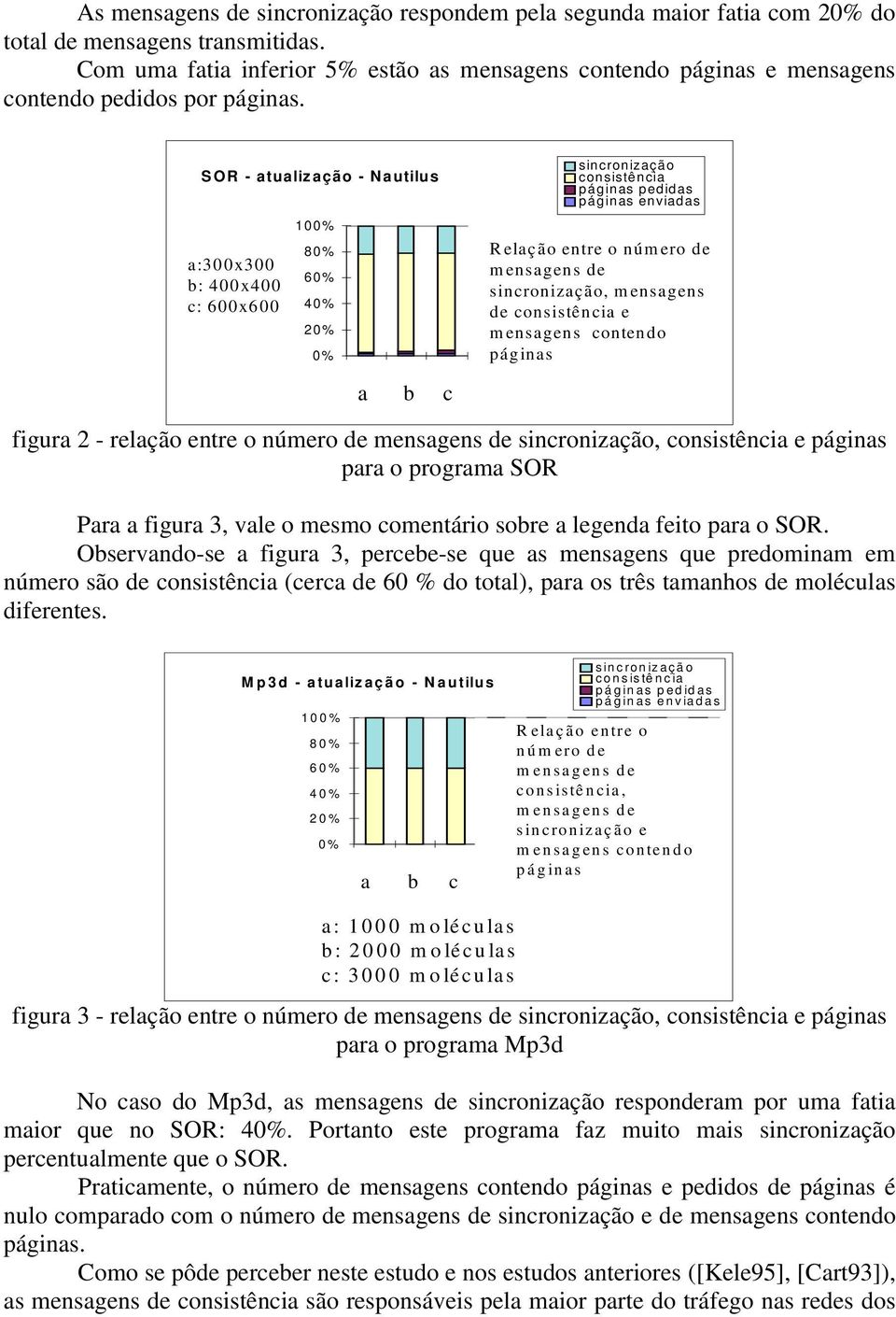 SOR - atualização - Nautilus a:300x300 b: 400x400 c: 600x600 100% 80% 60% 40% 20% 0% sincronização consistência páginas pedidas páginas enviadas Relação entre o número de mensagens de sincronização,