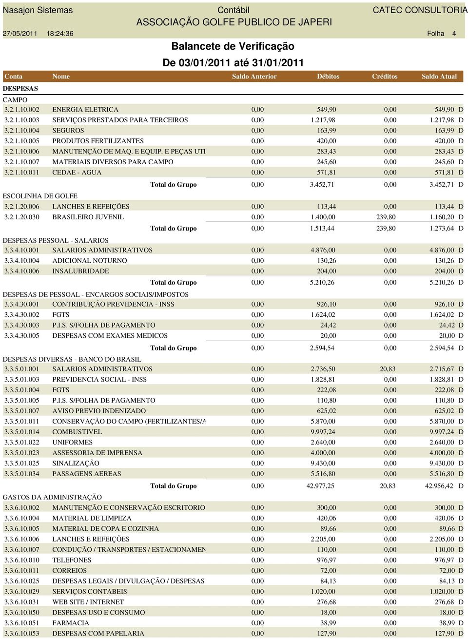 E EQUIP. E PEÇAS UTILIZAAS 283,43 283,43 3.2.1.10.007 MATERIAIS IVERSOS PARA AMPO 245,60 245,60 3.2.1.10.011 EAE - AGUA 571,81 571,81 Total do Grupo 3.452,71 3.452,71 ESOLINHA E GOLFE 3.2.1.20.