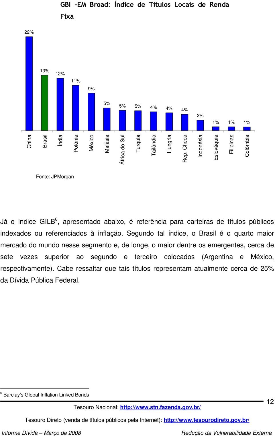 inflação.