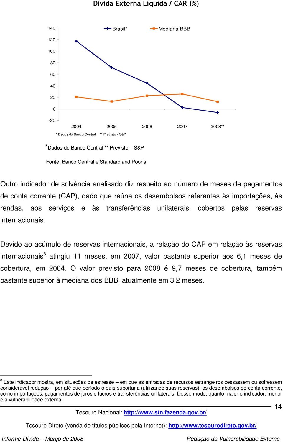 aos serviços e às transferências unilaterais, cobertos pelas reservas internacionais.