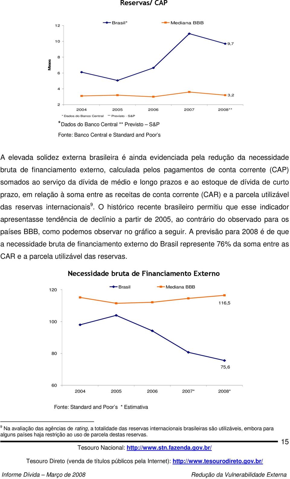 da dívida de médio e longo prazos e ao estoque de dívida de curto prazo, em relação à soma entre as receitas de conta corrente (CAR) e a parcela utilizável das reservas internacionais 9.