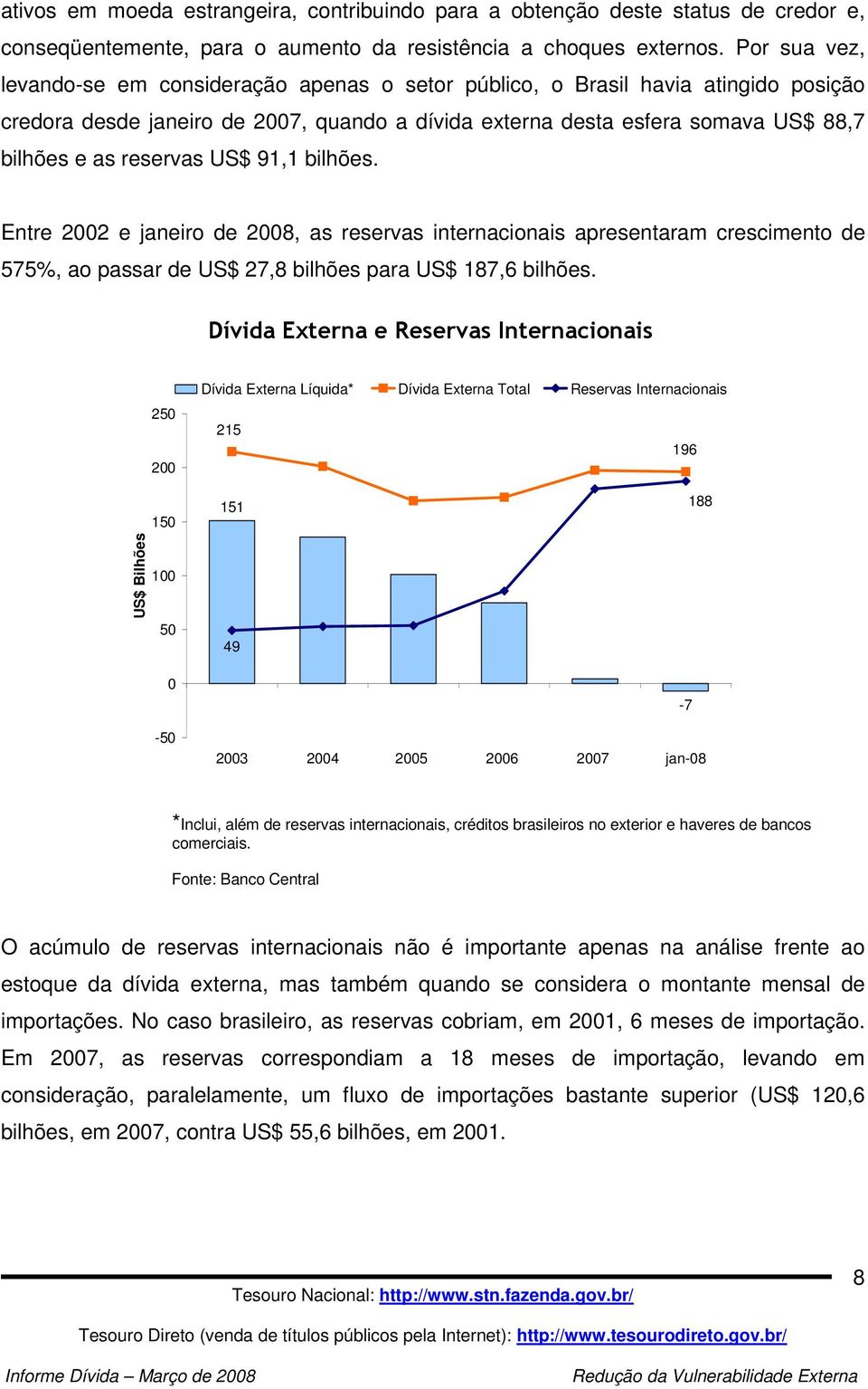 reservas US$ 91,1 bilhões. Entre 2002 e janeiro de 2008, as reservas internacionais apresentaram crescimento de 575%, ao passar de US$ 27,8 bilhões para US$ 187,6 bilhões.