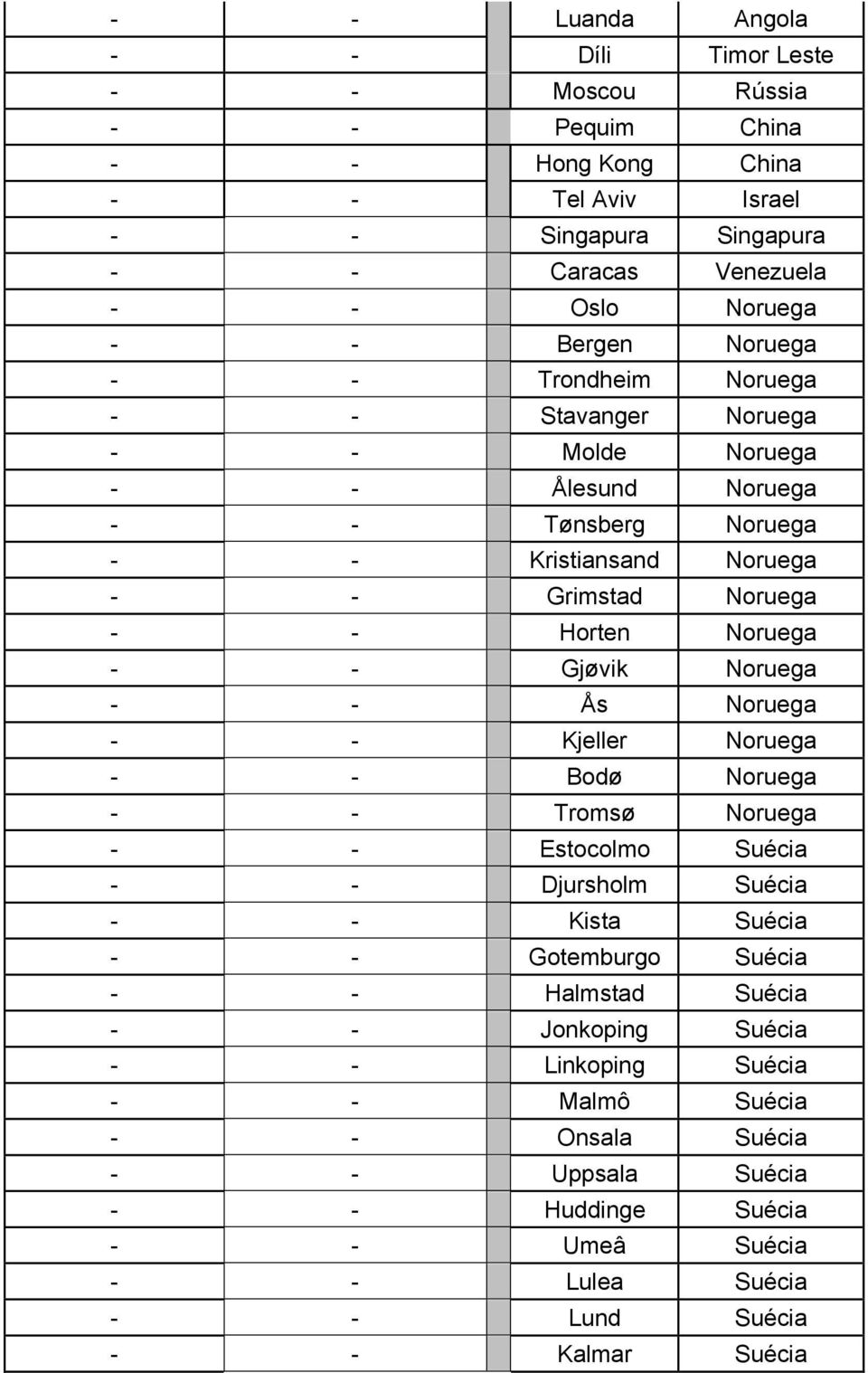 - Gjøvik Noruega - - Ås Noruega - - Kjeller Noruega - - Bodø Noruega - - Tromsø Noruega - - Estocolmo Suécia - - Djursholm Suécia - - Kista Suécia - - Gotemburgo Suécia - - Halmstad