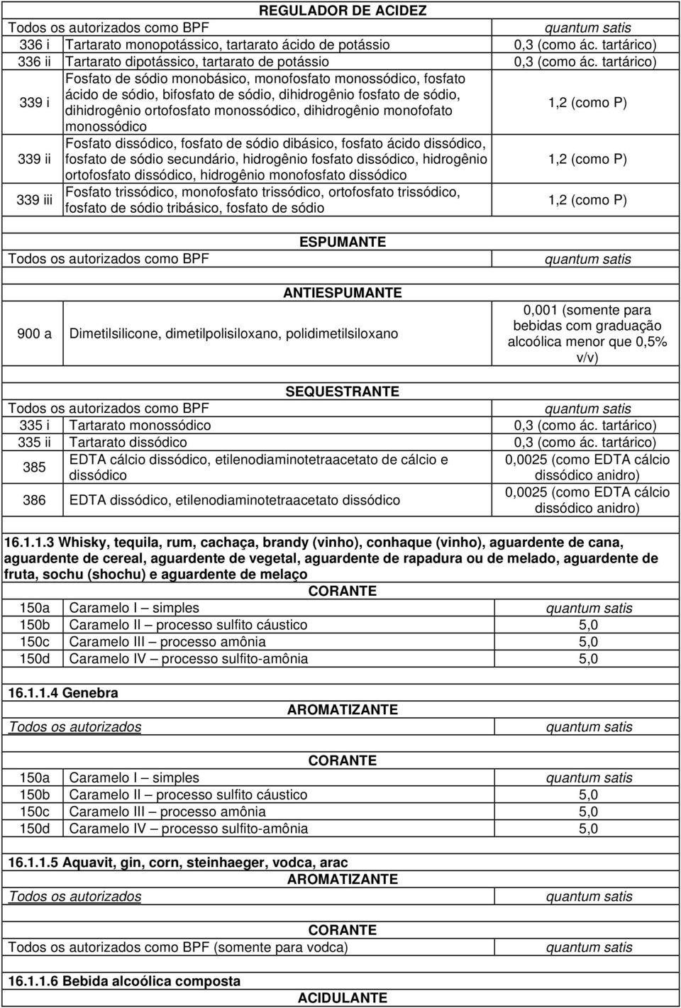 monofofato 1,2 (como P) monossódico 339 ii Fosfato dissódico, fosfato de sódio dibásico, fosfato ácido dissódico, fosfato de sódio secundário, hidrogênio fosfato dissódico, hidrogênio 1,2 (como P)