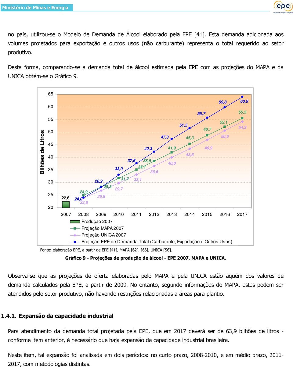 Desta forma, comparando-se a demanda total de álcool estimada pela EPE com as projeções do MAPA e da UNICA obtém-se o Gráfico 9.