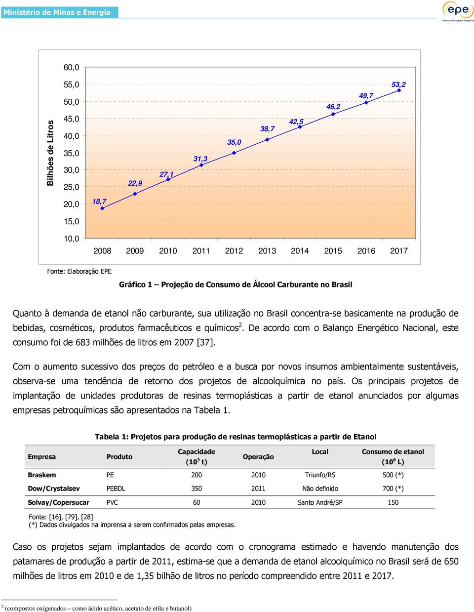 farmacêuticos e químicos 2. De acordo com o Balanço Energético Nacional, este consumo foi de 683 milhões de litros em 2007 [37].