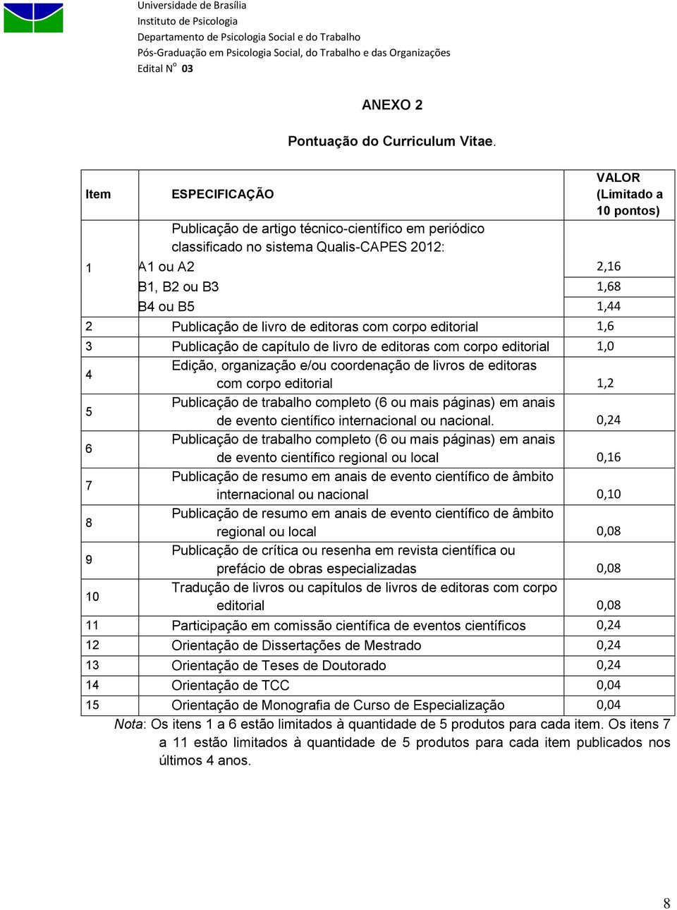 Publicação de livro de editoras com corpo editorial 1,6 3 Publicação de capítulo de livro de editoras com corpo editorial 1,0 4 Edição, organização e/ou coordenação de livros de editoras com corpo