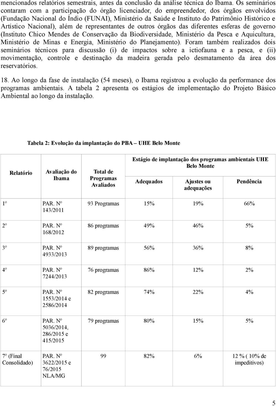 Artístico Nacional), além de representantes de outros órgãos das diferentes esferas de governo (Instituto Chico Mendes de Conservação da Biodiversidade, Ministério da Pesca e Aquicultura, Ministério