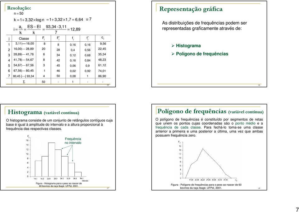 Polígono de requências Histograma (variável contínua) O histograma consiste de um conunto de retângulos contíguos cua base é igual à amplitude do intervalo e a altura proporcional à requência das