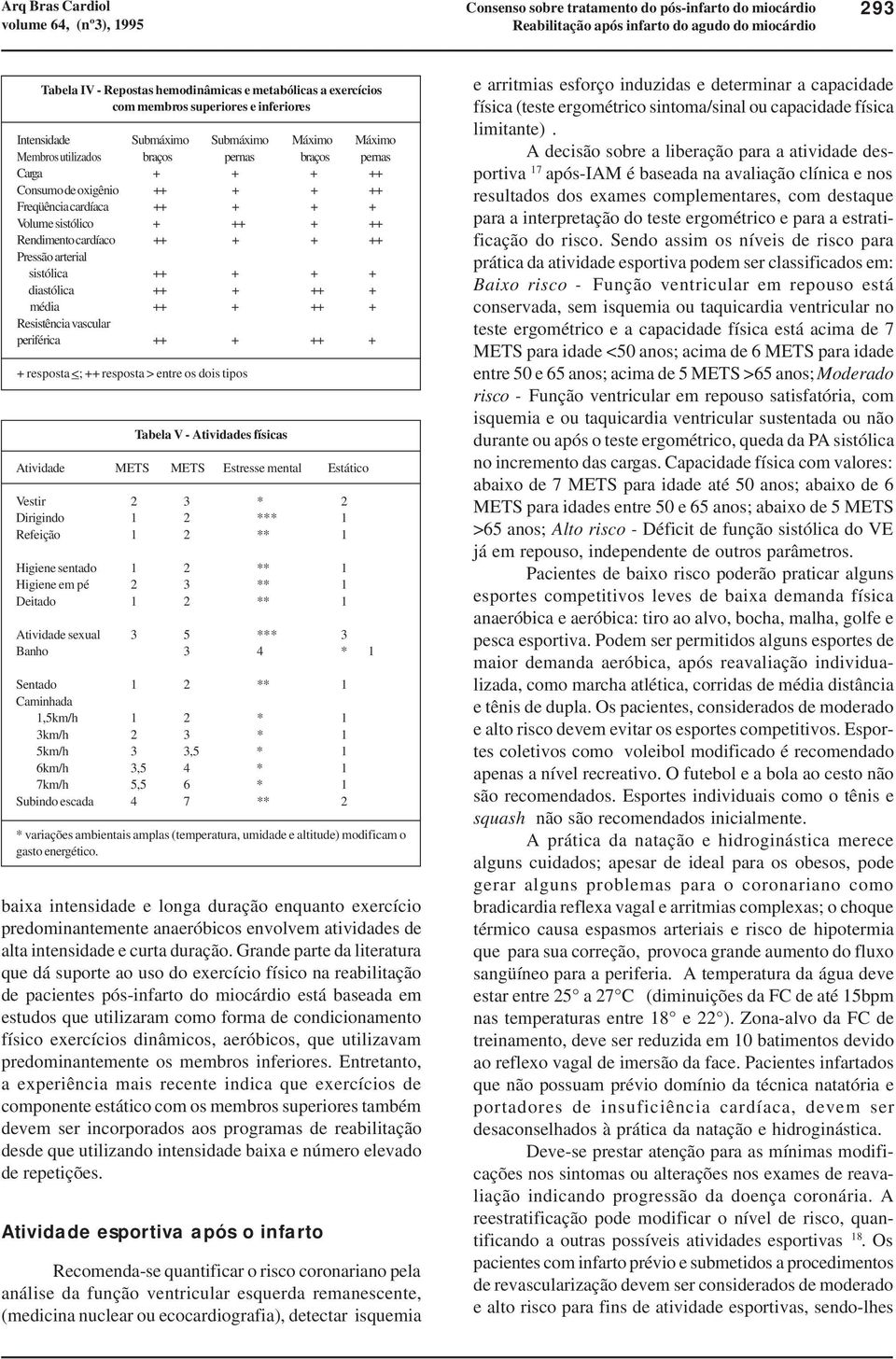 + média ++ + ++ + Resistência vascular periférica ++ + ++ + + resposta <; ++ resposta > entre os dois tipos Tabela V - Atividades físicas Atividade METS METS Estresse mental Estático Vestir 2 3 * 2