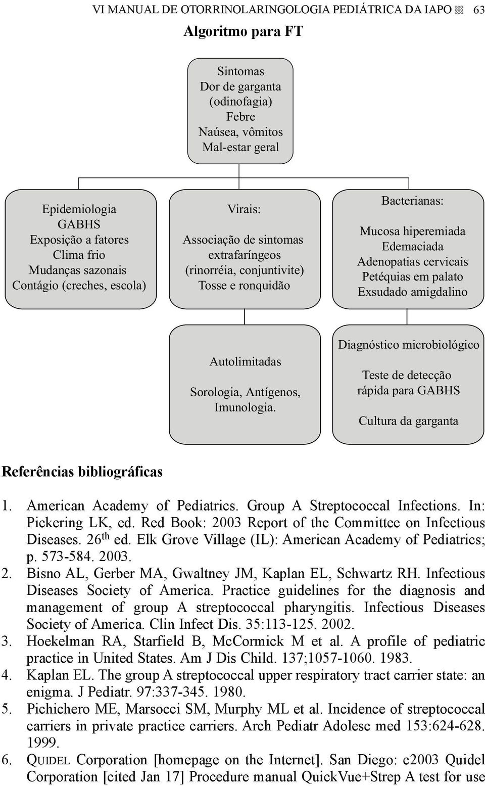 cervicais Petéquias em palato Exsudado amigdalino Autolimitadas Sorologia, Antígenos, Imunologia.