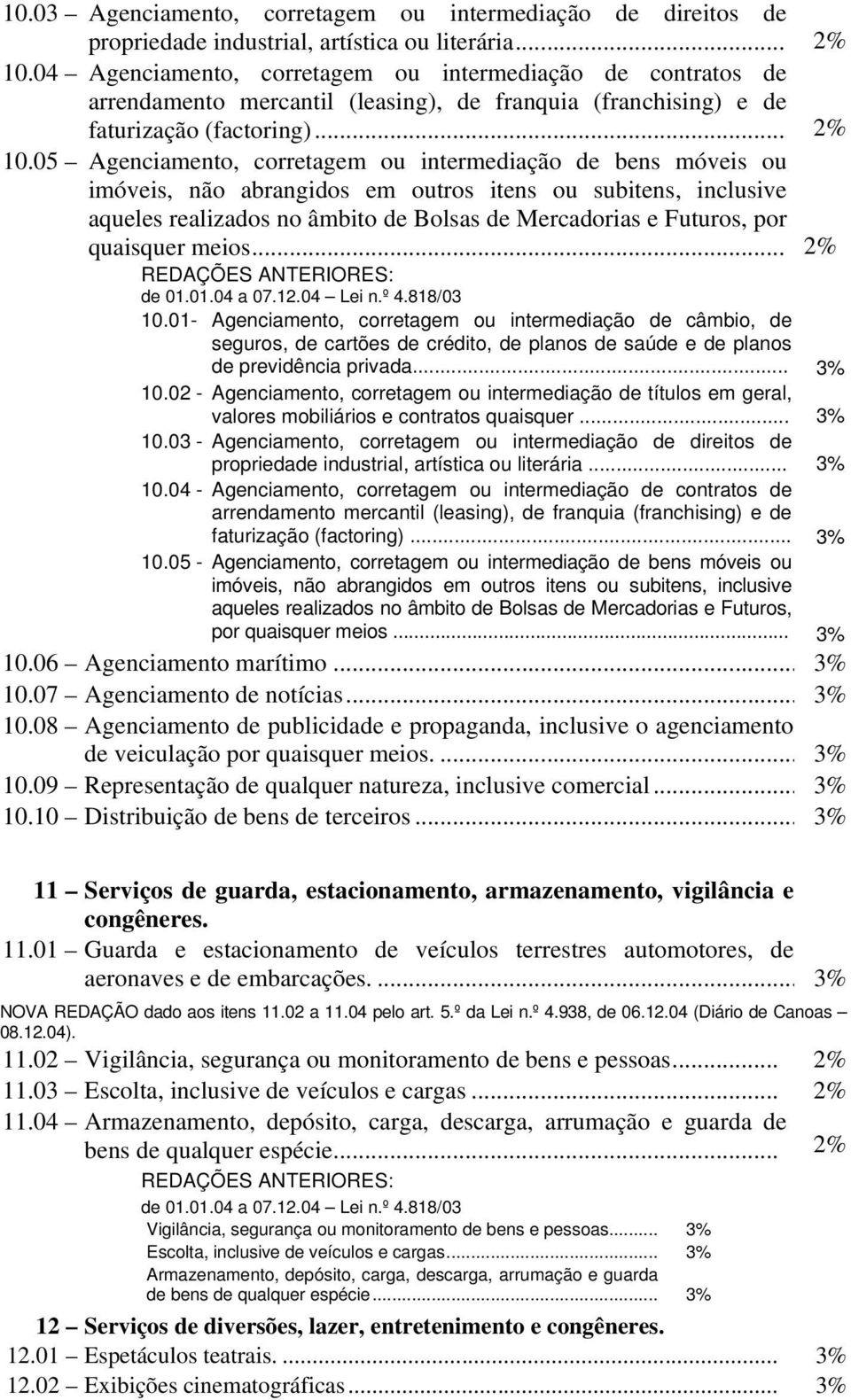 05 Agenciamento, corretagem ou intermediação de bens móveis ou imóveis, não abrangidos em outros itens ou subitens, inclusive aqueles realizados no âmbito de Bolsas de Mercadorias e Futuros, por