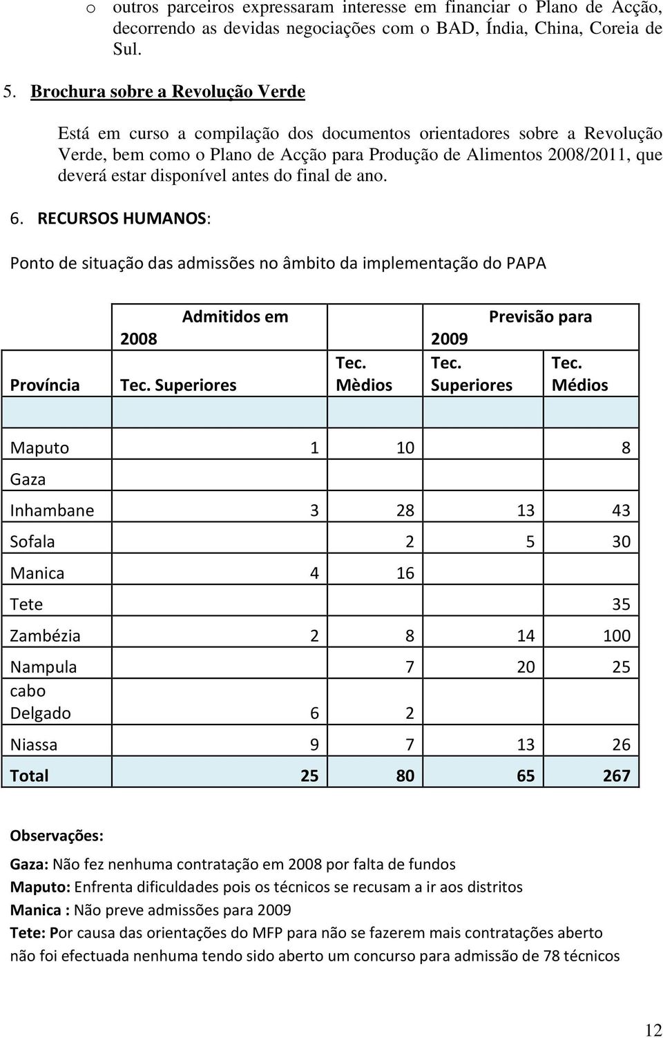 disponível antes do final de ano. 6. RECURSOS HUMANOS: Ponto de situação das admissões no âmbito da implementação do PAPA Província 2008 Admitidos em Tec. Superiores Tec.