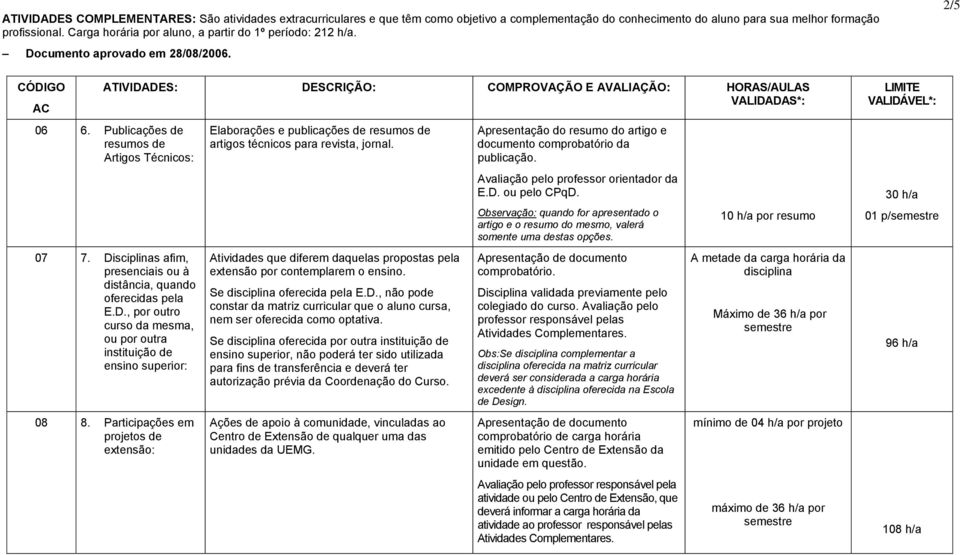 Se disciplina oferecida pela E.D., não pode constar da matriz curricular que o aluno cursa, nem ser oferecida como optativa.