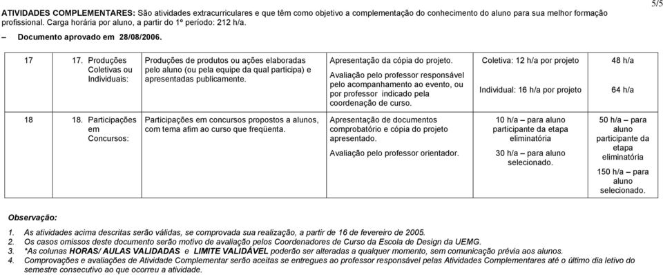 Participações em Concursos: Participações em concursos propostos a alunos, com tema afim ao curso que freqüenta. s comprobatório e cópia do projeto apresentado. Avaliação pelo professor orientador.