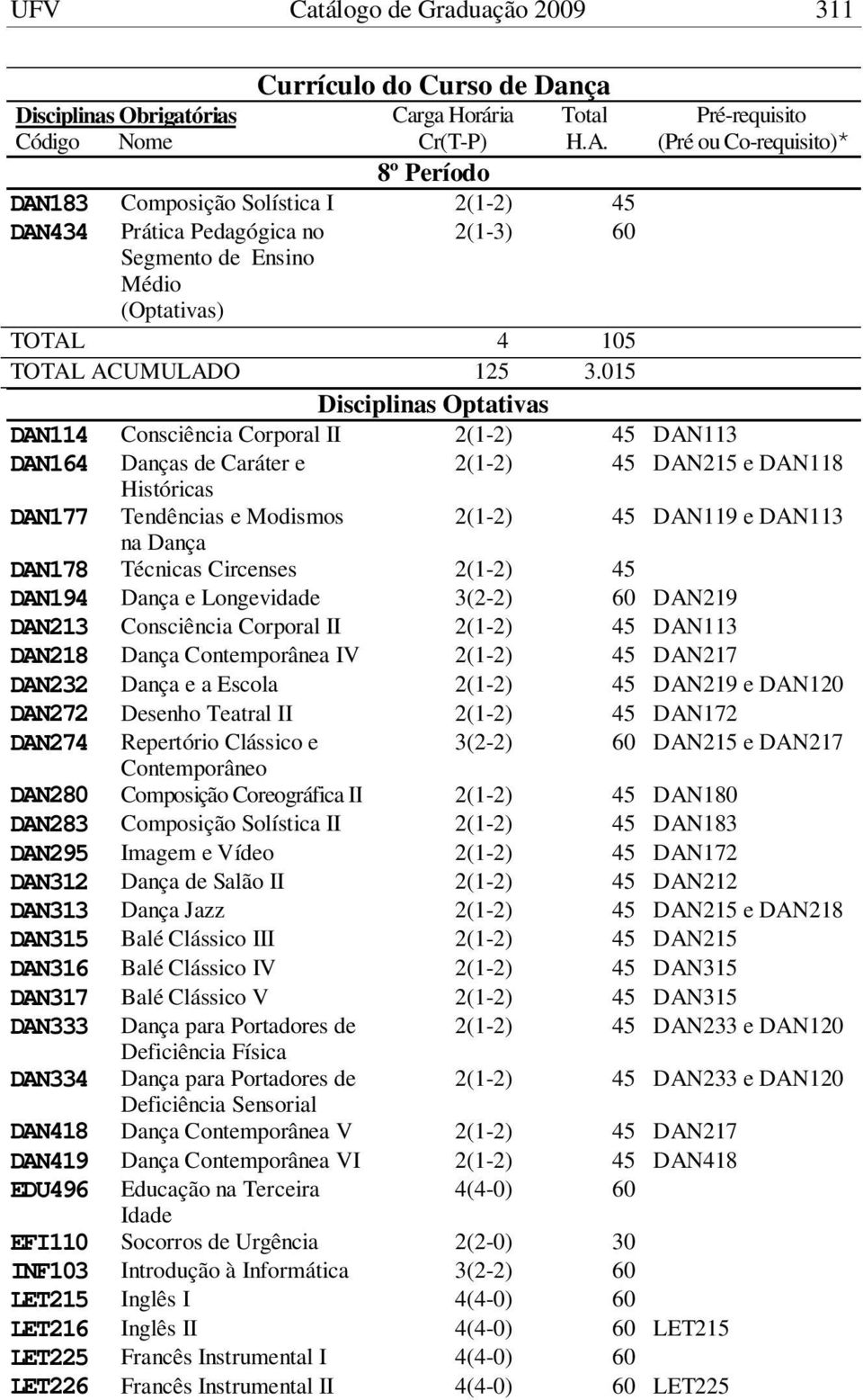 015 Disciplinas Optativas DAN114 Consciência Corporal II 2(1-2) 45 DAN113 DAN164 Danças de Caráter e 2(1-2) 45 DAN215 e DAN118 Históricas DAN177 Tendências e Modismos 2(1-2) 45 DAN119 e DAN113 na