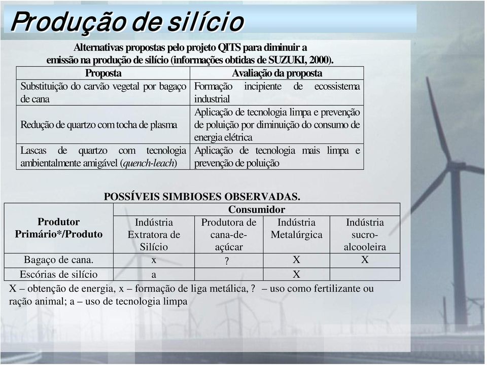 de plasma de poluição por diminuição do consumo de energia elétrica Lascas de quartzo com tecnologia Aplicação de tecnologia mais limpa e ambientalmente amigável (quench-leach) prevenção de poluição