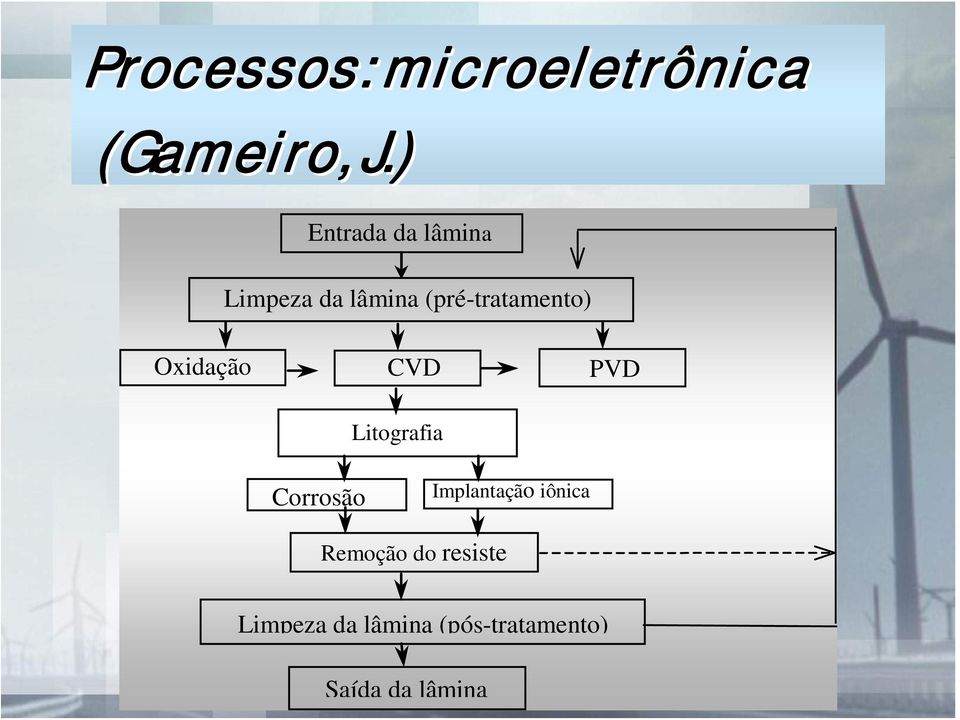 Oxidação CVD PVD Litografia Corrosão Implantação